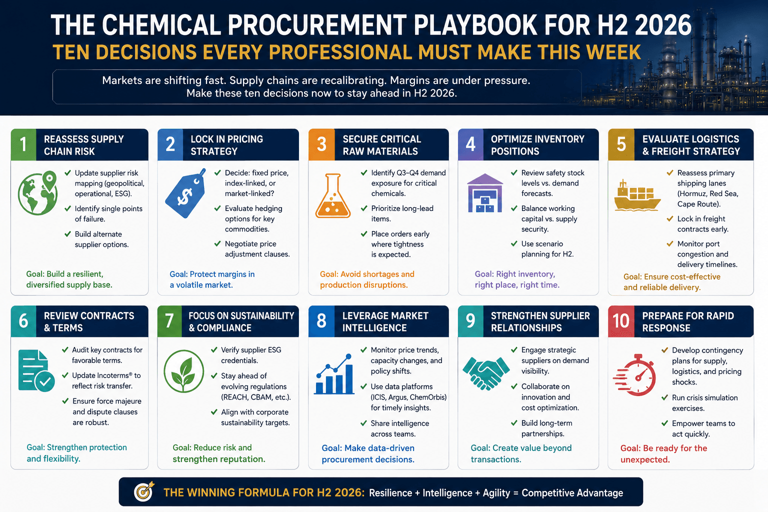 The Chemical Procurement Playbook for H2 2026: Ten Decisions Every Professional Must Make This Week