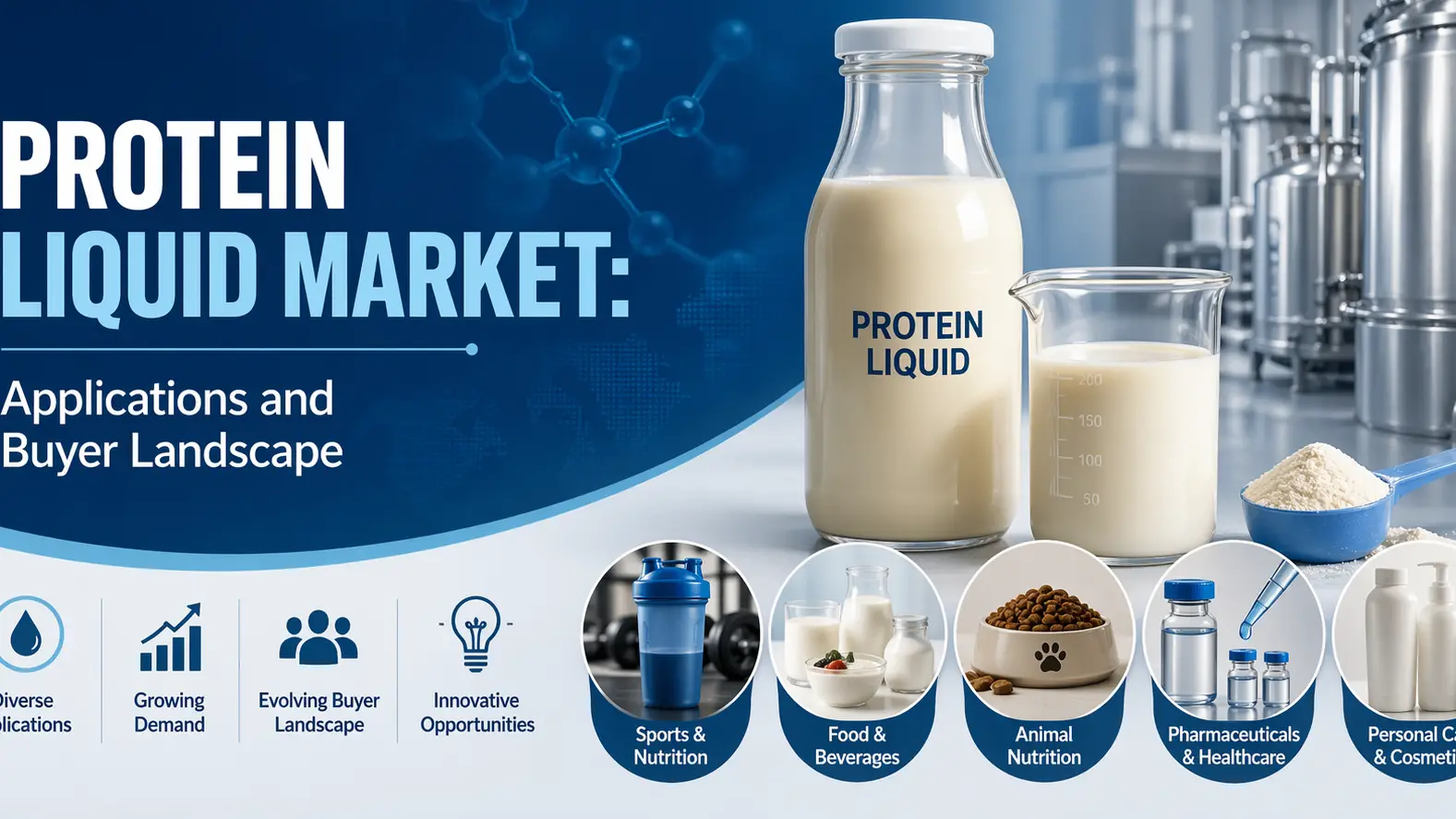 Protein Liquid Market: Applications and Buyer Landscape